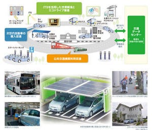トヨタ、日立製作所と連携し豊田市で都市交通システム「Ha:mo」実証運用