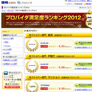 カカクコム、プロバイダ満足度ランキングを発表