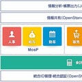 野村総研、オープンソースの統合業務システムソリューション