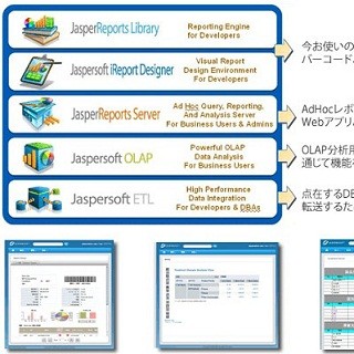 EMCジャパンとオージス総研、ビッグデータ分野でパートナー契約