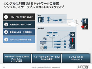 BYODに欠かせないアクセスコントロールは事前準備が必要 - ジュニパー