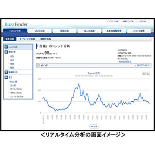 NTTコム、Twitterのツイートをリアルタイムに分析する新サービスを開始