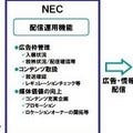 NEC、既存のデジタルサイネージへの広告配信事業開始 - 第一弾は金融機関