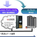 SCSK、ハードや仮想化ソフトなどをセットにしたクラウドアプライアンス