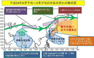 2012年9月の日本と世界の平均気温がこれまでの第1位に - 気象庁