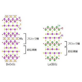 首都大など、ビスマス/硫黄を主成分とした層状超伝導物質系を発見