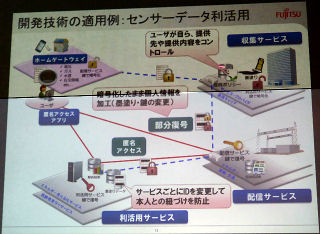 富士通研究所、センサーデータのプライバシーを保護する技術を開発