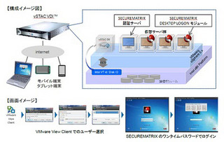 NTT-ATとCSE、ワンタイムパスワードを利用した仮想デスクトップ環境