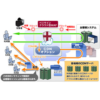 ベリサイン クラウド型WAFにWebサイトによる負荷を軽減する機能を追加