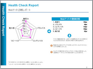 NTTコム オンライン、Web解析ソリューション期間限定キャンペーンを実施