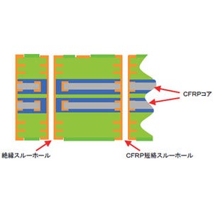 日本アビオニクス、宇宙/防衛用途向け低熱膨張特性プリント配線板を発売