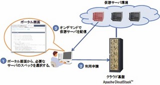 日立、大学向けApache CloudStack活用ソリューション - 九大が先行導入