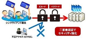 ジャパンシステム、シンクライアント環境でのICカード認証製品