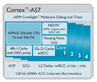 ARM、高性能と省電力を両立させた新64ビットプロセッサシリーズを発表