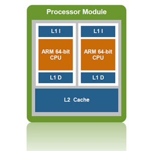 Hot Chips 24 - AMCCが64bitサーバ用ARMプロセサ「X-Gene」を発表(前編)