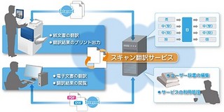 富士ゼロックス、4言語に対応した複合機連携の機械翻訳クラウドサービス