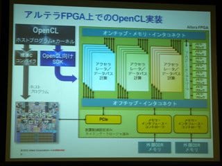 Altera、C言語を用いる開発者などに向けたOpenCL向けSDKを発表 | TECH+