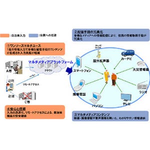 NTTデータなど、石巻市や気仙沼市で災害情報伝達システムの実証実験を開始
