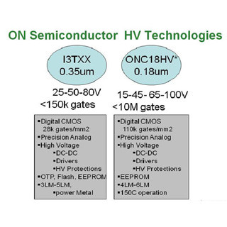 高耐圧化 - 次世代SoCにおけるHV標準セル技術