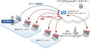 日本事務器、SaaS型URLフィルタリングサービス