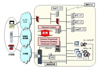 NEC、KDDIの4000席コンタクトセンターシステムを刷新