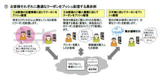 ビックカメラとNRIがO2Oの実証実験 - 購入履歴や位置情報に応じてクーポン