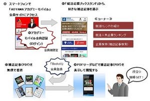 「洋服の青山」、富士通の電子書籍サービスを利用した就活応援サイト開設