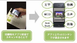 電子ブック作成ソフト「ActiBook」にAR機能 - 印刷物との連携強化に