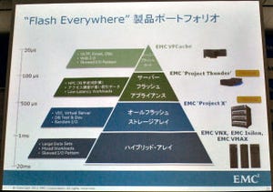EMCジャパン、フラッシュ製品戦略「Flash Everywhere」を発表
