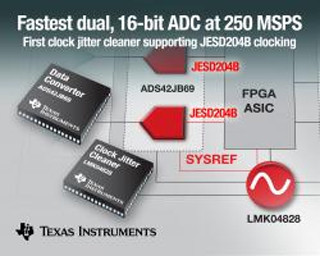 TI、JESD204B市場向けADCとクロック・ジッタ・クリーナを発表