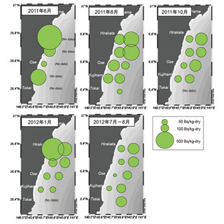JAEA、原発事故起因の海底堆積物中の放射性セシウム濃度の変動要因を解明