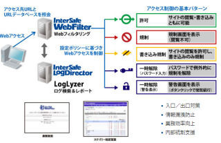 バリオセキュア、Webフィルタリング分野でALSIと協業