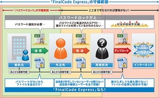 デジタルアーツ、送信後の添付File削除対応のメールフィルタリングソフト