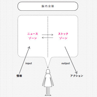 電通、消費者の潜在意識を読み取ってその行動を解明するサービスを開発