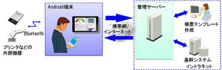 日立、外出先でデータ入力や印刷が可能なAndroid向けソリューション