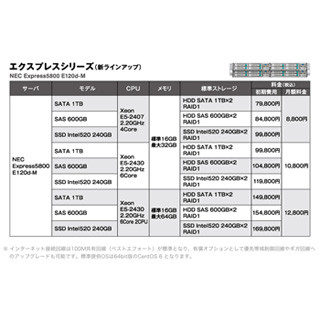 さくらインターネット、最速10分で利用可能な「さくらの専用サーバ」を改定