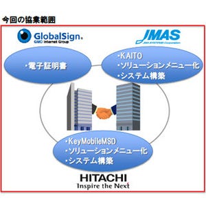 日立 / GMOグローバルサイン / JMASがスマートデバイス認証強化事業で協業