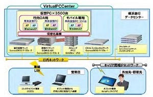 横浜銀行がタブレットによるシンクライアントシステム導入