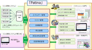 富士通システムズ・ウエスト、建物総合管理システム「Patina」の提供開始
