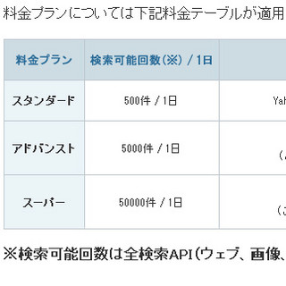 ヤフー、検索APIの無償提供を終了へ - 有料の新APIは2013年3月提供予定