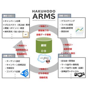 博報堂、Salesforceとの連携を強化 - 新サービス「HAKUHODO-ARMS」提供開始