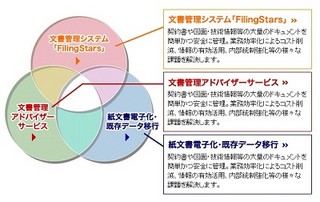 NEC、OCR連携機能を強化し大量の紙文書を一括管理できる文書管理システム