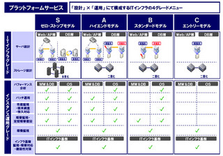 CTC、クラウドプラットフォーム「cloudgae Elastic CUVIC」発表