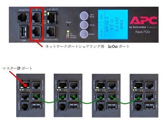 シュナイダー、1IPで4台のPDUを共有可能なネットワークポートシェアリング