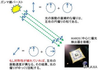 カブリIPMUなど、CPT対称性の破れは1000兆分の1以下と検出