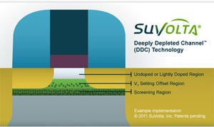 IEDM 2012 - SuVoltaとFSL、DDC技術の回路性能/消費電力の優位性を発表