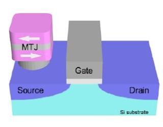 IEDM 2012 - 東工大、低消費電力CMOSロジックを実現する回路技術を確立