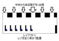 富士通研究所、店舗の混雑状況を可視化するシミュレーション技術開発