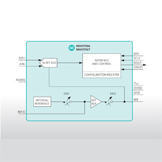 Maxim、小型16ビットバイポーラADC 2製品を発表