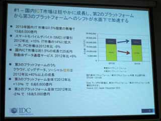 IDC Japan、来年の先頭集団と脱落ランナーがわかる国内IT市場10項目を発表